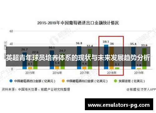 英超青年球员培养体系的现状与未来发展趋势分析