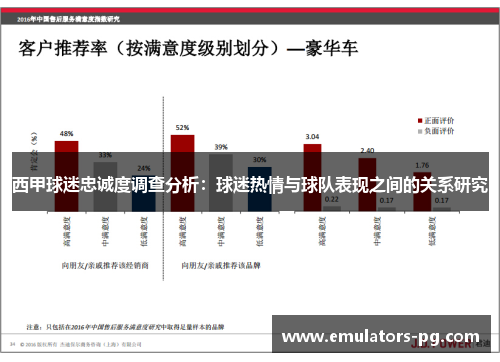 西甲球迷忠诚度调查分析：球迷热情与球队表现之间的关系研究