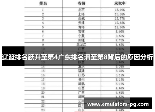 辽篮排名跃升至第4广东排名滑至第8背后的原因分析 辽篮排名跃升至第4广东排名滑至第8背后的原因分析