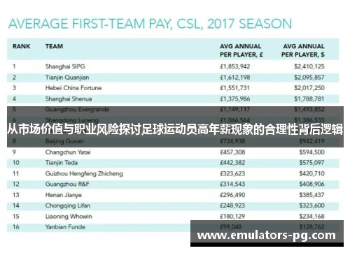 从市场价值与职业风险探讨足球运动员高年薪现象的合理性背后逻辑 从市场价值与职业风险探讨足球运动员高年薪现象的合理性背后逻辑